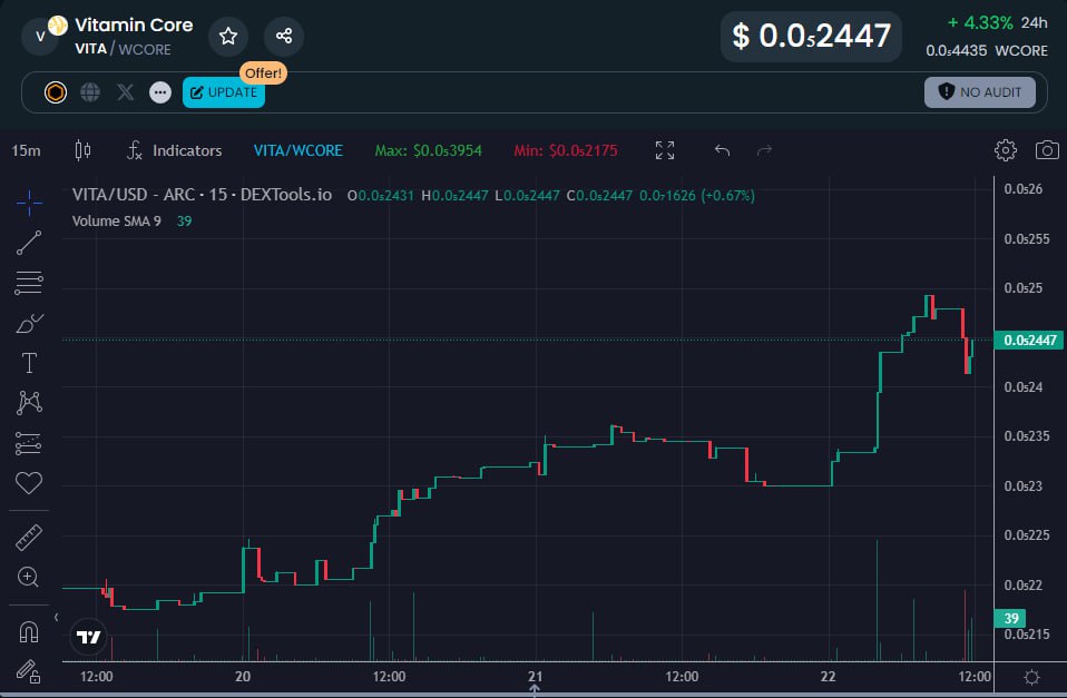 Vitamin Core tweet media