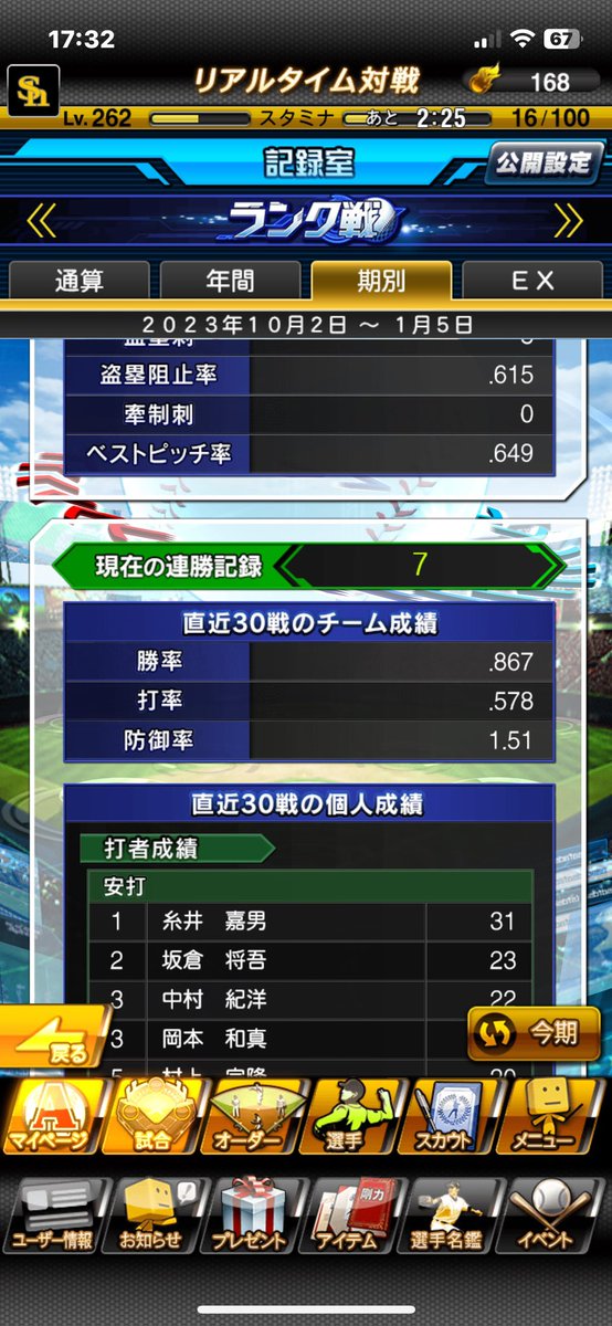 今年中に6割いきたいです！
みなさん最高打率何割ですか？？