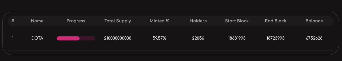 DOTA | DOT20 on Polkadot tweet media