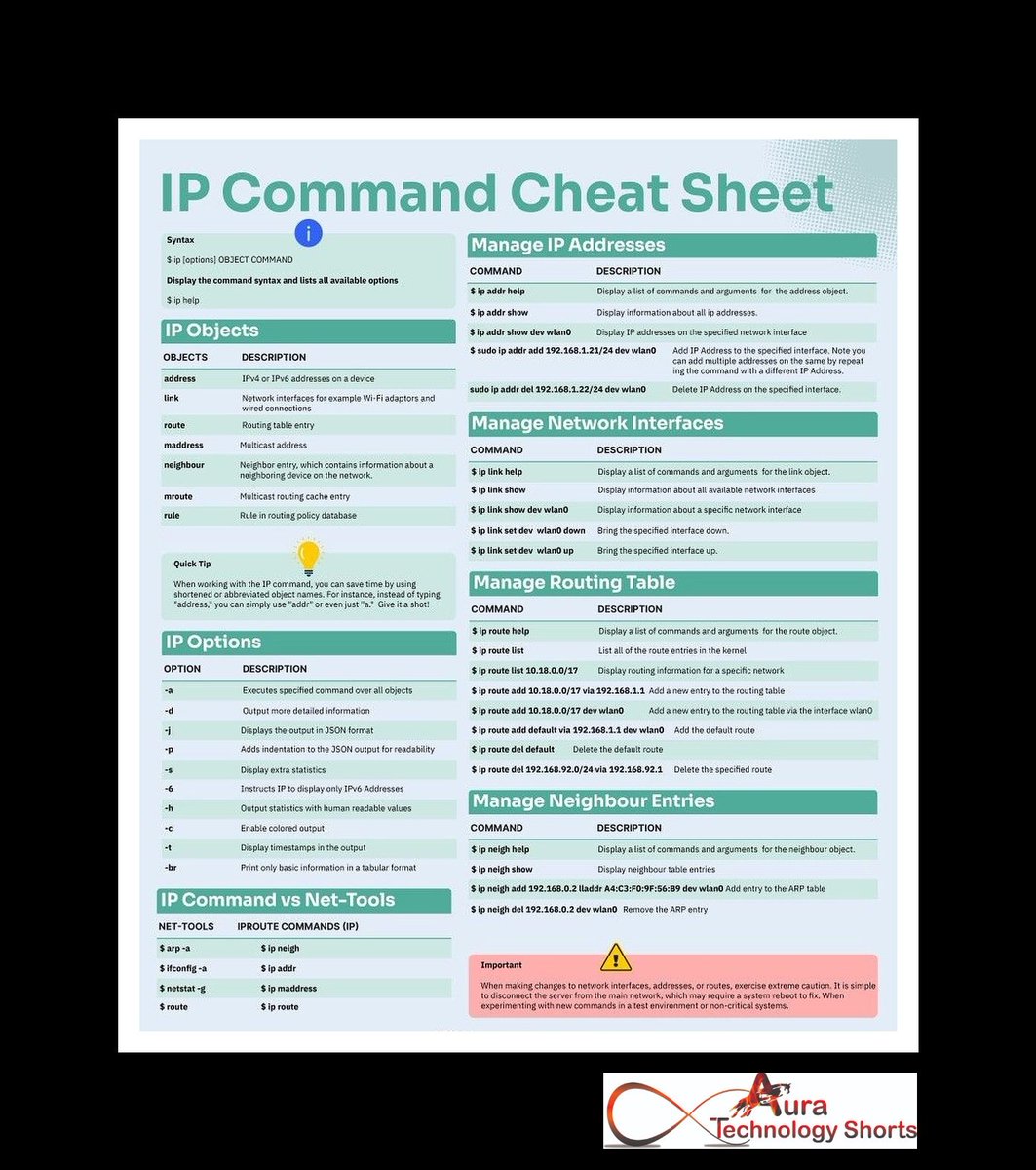 IP command Cheat Sheet
............. 
#IPcommandCheatSheet #networkingtips #techhacks #networking101 #ITknowledge #networkingtools #techcheatsheet #networkingtricks #IPcommands #techhelp