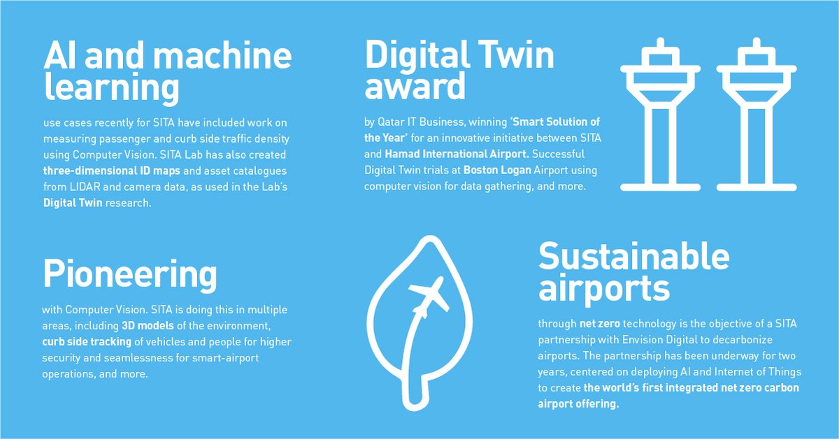 AI, Machine Learning, Computer Vision, Digital Twins and Internet of Things technologies – they're all top agenda items as SITA continues to innovate for the benefit of the travel and transport industry. #innovation #technology ow.ly/xSJG50Qk4WU