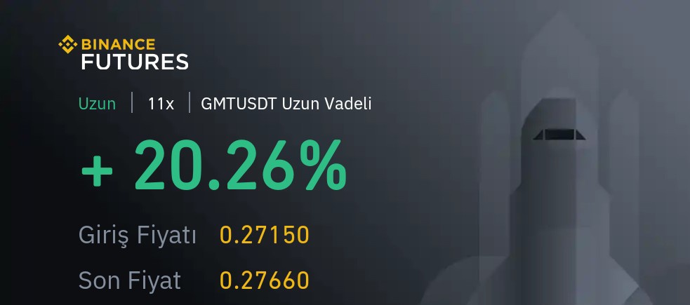 Selamın Aleyküm 🙏 Hayırlı Cumalar 🤲🤲 #GMT işlemini %20 kâr İle kapattım..👍 #crypto #btc #kripto #doge #eth #SOL