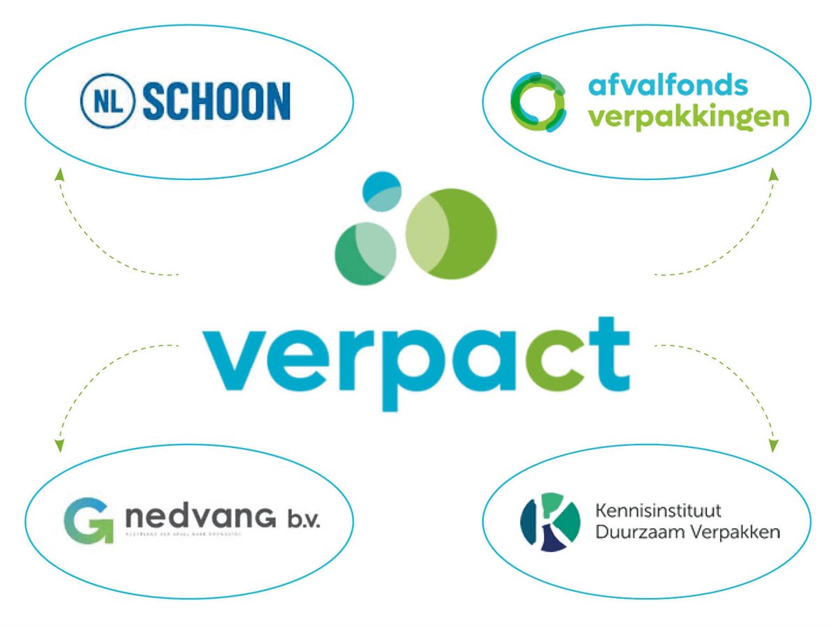 Vanaf 1 maart 2024 gaan Stichting Afvalfonds Verpakkingen, Nedvang, Kennisinstituut Duurzaam Verpakken (KIDV) en  Nederland Schoon samen verder onder de naam Verpact. 

Lees meer: tinyurl.com/2my2f8dwder

CC: @Afvalfonds <a href="/kidv_verpakken/">Kennisinstituut Duurzaam Verpakken (KIDV)</a> <a href="/NederlandSchoon/">Supporter van Schoon (initiatief van Verpact)</a> <a href="/Nedvang/">Nedvang</a>