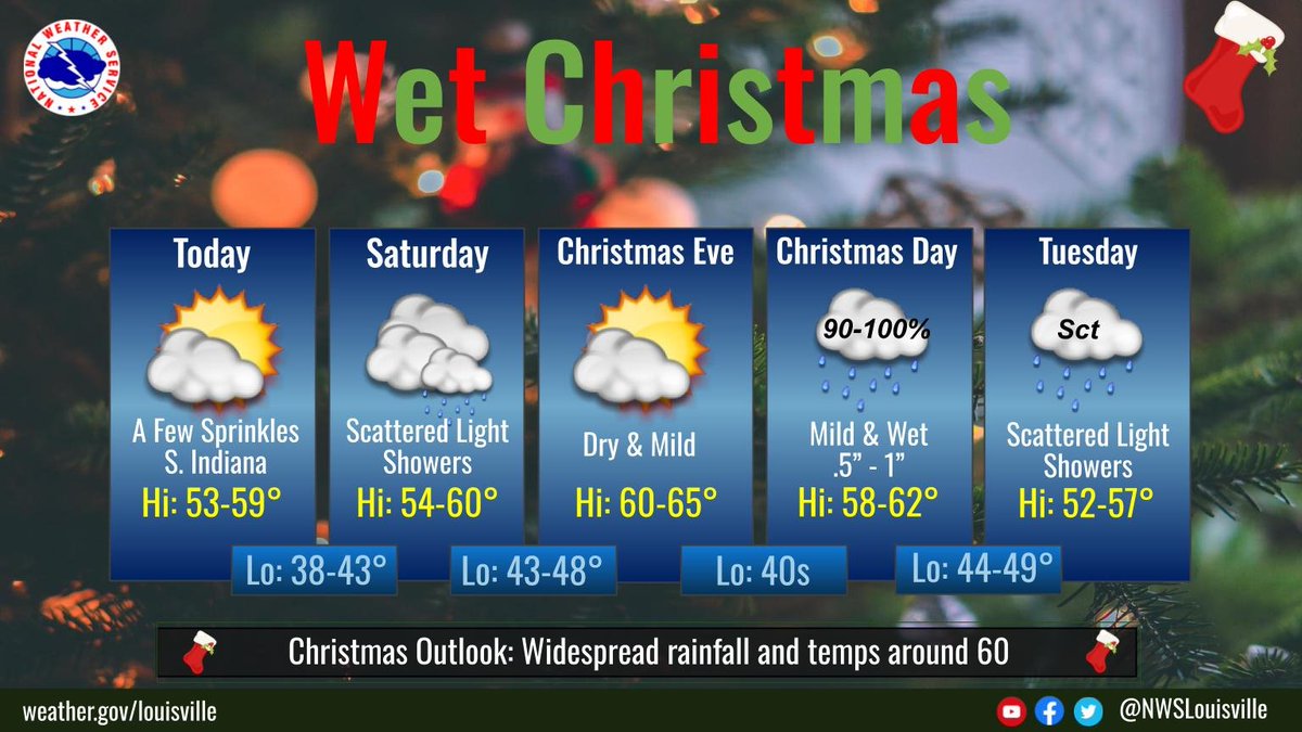 Look for a mild, breezy, and wet Christmas. #lmkwx #kywx #inwx