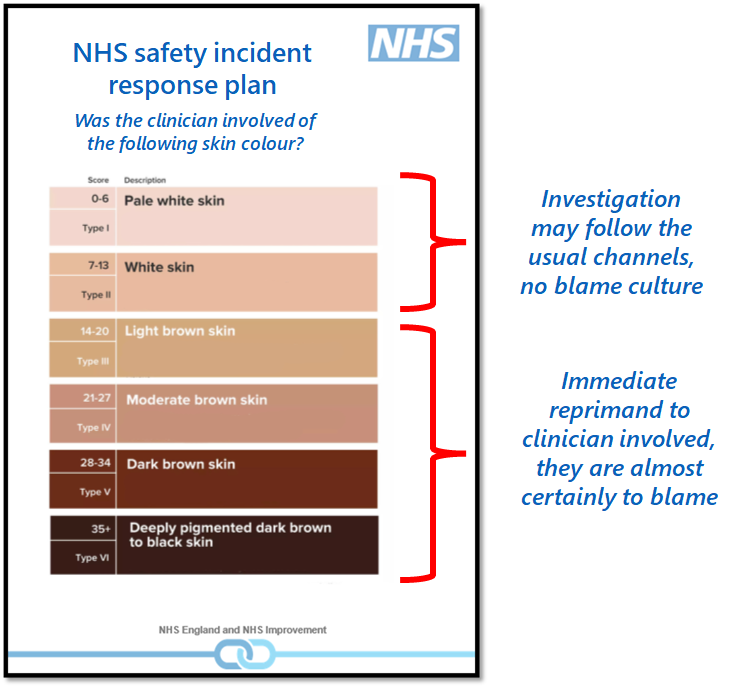 Why is there such a difference in the way we respond to safety based on the ethnicity/grade of clinician involved? @ptsafetyNHS @ptsafetylearn @PSCommissioner @rogerkline @AntonEmmanuel2 It is not just an issue with the GMC but also at local levels as well. Pts deserve better.