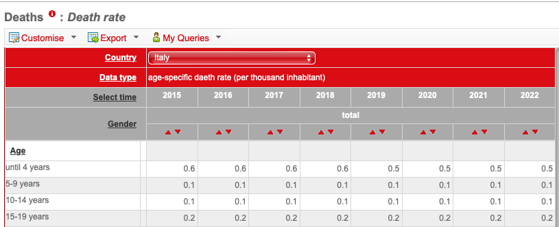 @Adriano72197026 Tieni, così ti tranquillizzi, ché ti vedo preoccupato (per niente)
Magari guarda un po' meno canali TG e profili twitter di disagiati "anti-dittatura-sanitaria", che così rinsavisci