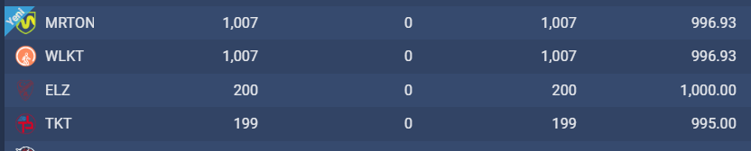 milenyumtrader's tweet image. Bu #Bitexen Ön-Satışlarında aşırı hızlıyım şimdi de $MRTON Token Satışına katıldım.

Geçen Günlerde $WLKT $ELZ $TKT satışlarına katıldım, artık listeleme tarihlerini bekliyorum

Hayırlı olsun.