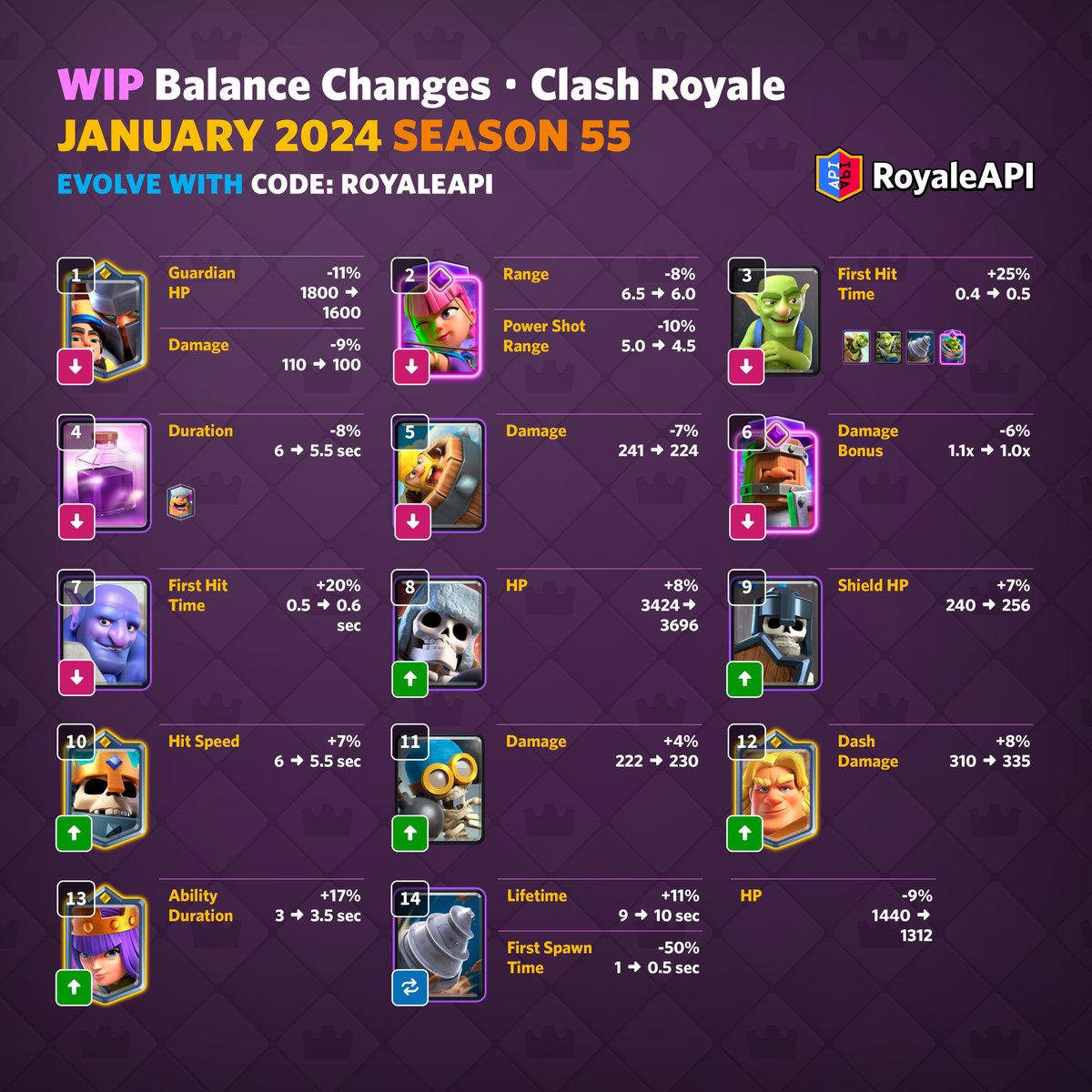 Work-in-progress balance changes for January 2024 (Clash Royale Season 55)! on.royaleapi.com/s55bwip