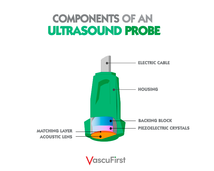 VascuFirst tweet media
