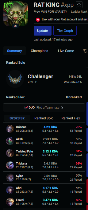 Caedrel's tweet photo. 3 weeks of playing 20 games a day as soon as I got home from worlds - losing my mind every day that went by, but I never stopped queueing

Challenger Mid https://t.co/3Hj3L9YzQ9