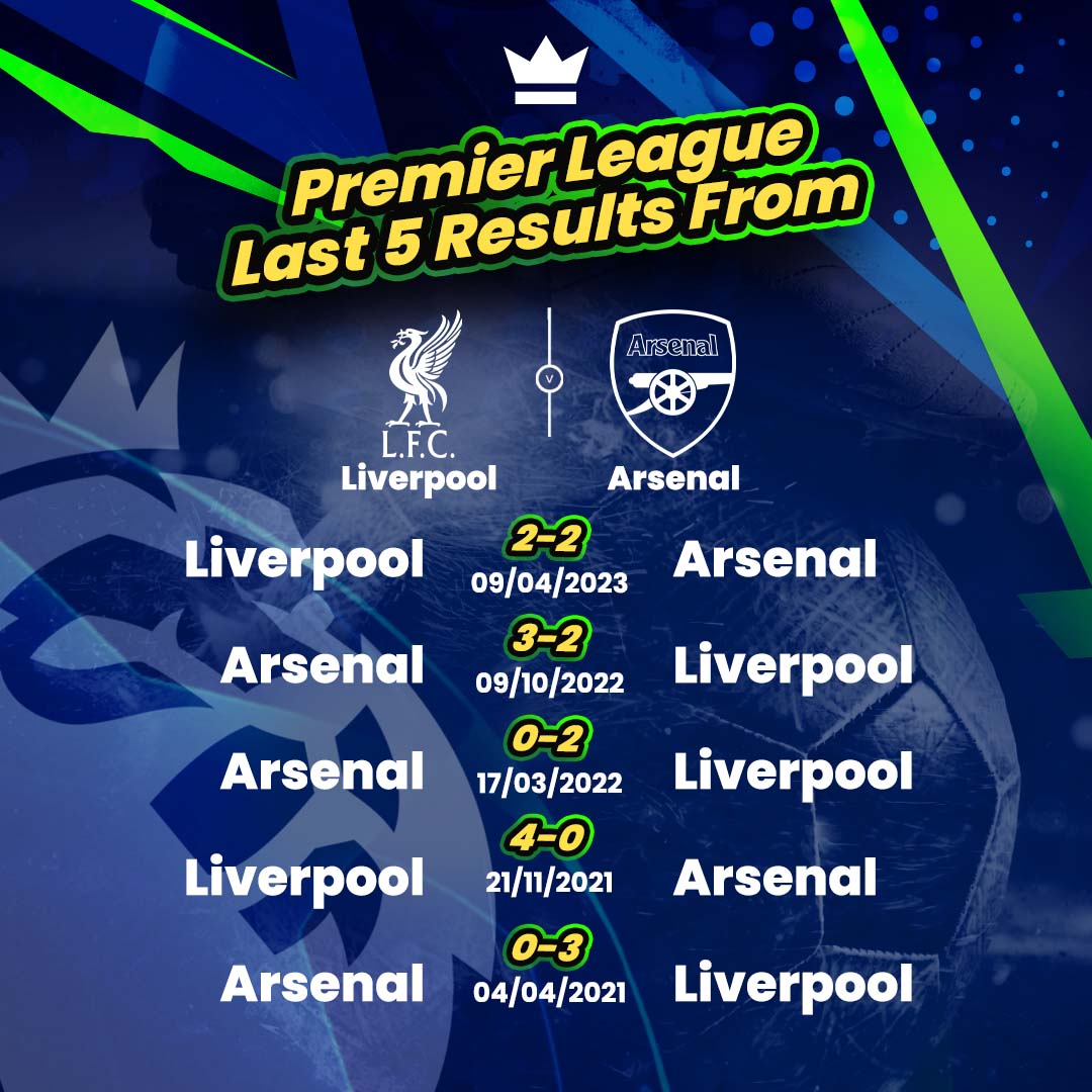 ⚽️ In football, every match tells a tale of rivalry! #PremierLeague Odds Boost: Liverpool vs Arsenal TODAY! ✦Both teams to score - YES [WAS 1.55] NOW 1.70 ✦Liverpool will win and Total OVER 2.5 - NOW 3.60 ✦Salah and Jesus both to score - NOW 9.50 🔗bit.ly/3Rpo8x8