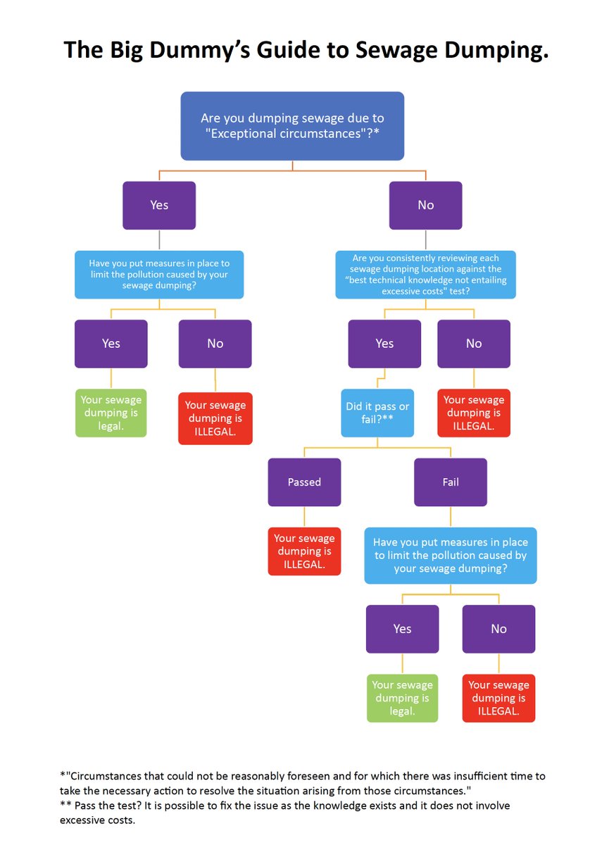 Feargal_Sharkey's tweet image. Feargal's Big Dummy's Guide to Sewage Dumping updated 22/12/2023.