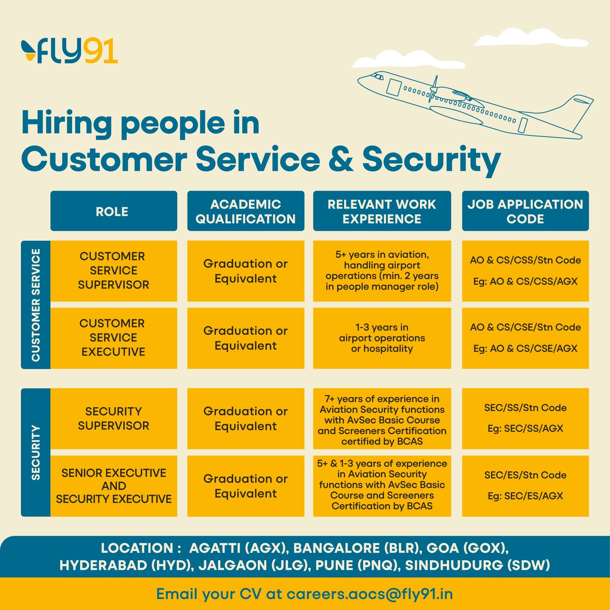 fly91.in (@fly91_in) on Twitter photo Join us as we unfold an exciting chapter in aviation โ๏ธ
We have some exciting opportunities in customer relations and security.
Email us your CV at careers.aocs@fly91.in
#hiring #bharatunbound #India Join us as we unfold an exciting chapter in aviation โ๏ธ
We have some exciting opportunities in customer relations and security.
Email us your CV at careers.aocs@fly91.in
#hiring #bharatunbound #India