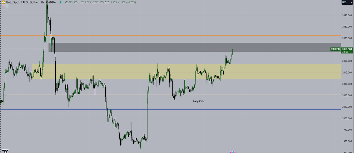 Break the yellow box, Black box is the target 🏹 From now , I will watch the price action. Hold no bias now. $XAUUSD #XAUUSD
