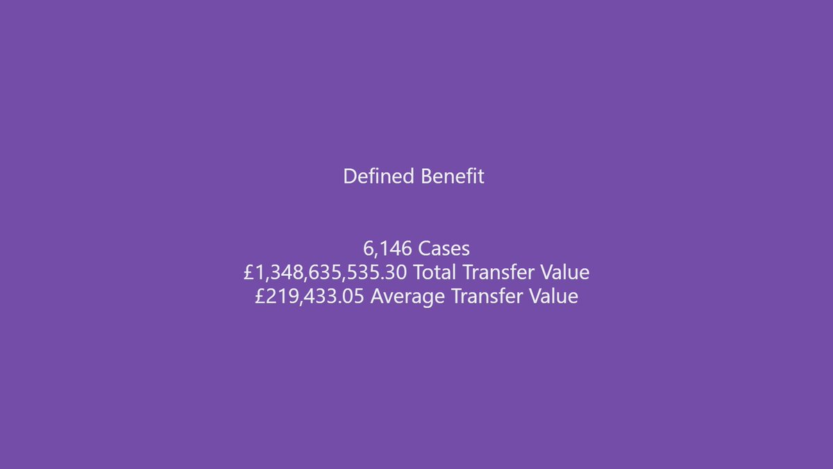 Data only tells us so much but it can reveal a lot … the average Pension consolidation in 2023 is worth £150k, for example.

#PensionConsolidation #FinancialInsights  #PensionSwitching #PensionPlanning  #Cashflow  #DefinedBenefit  #FinancialData #PensionSavings  #PensionFunds