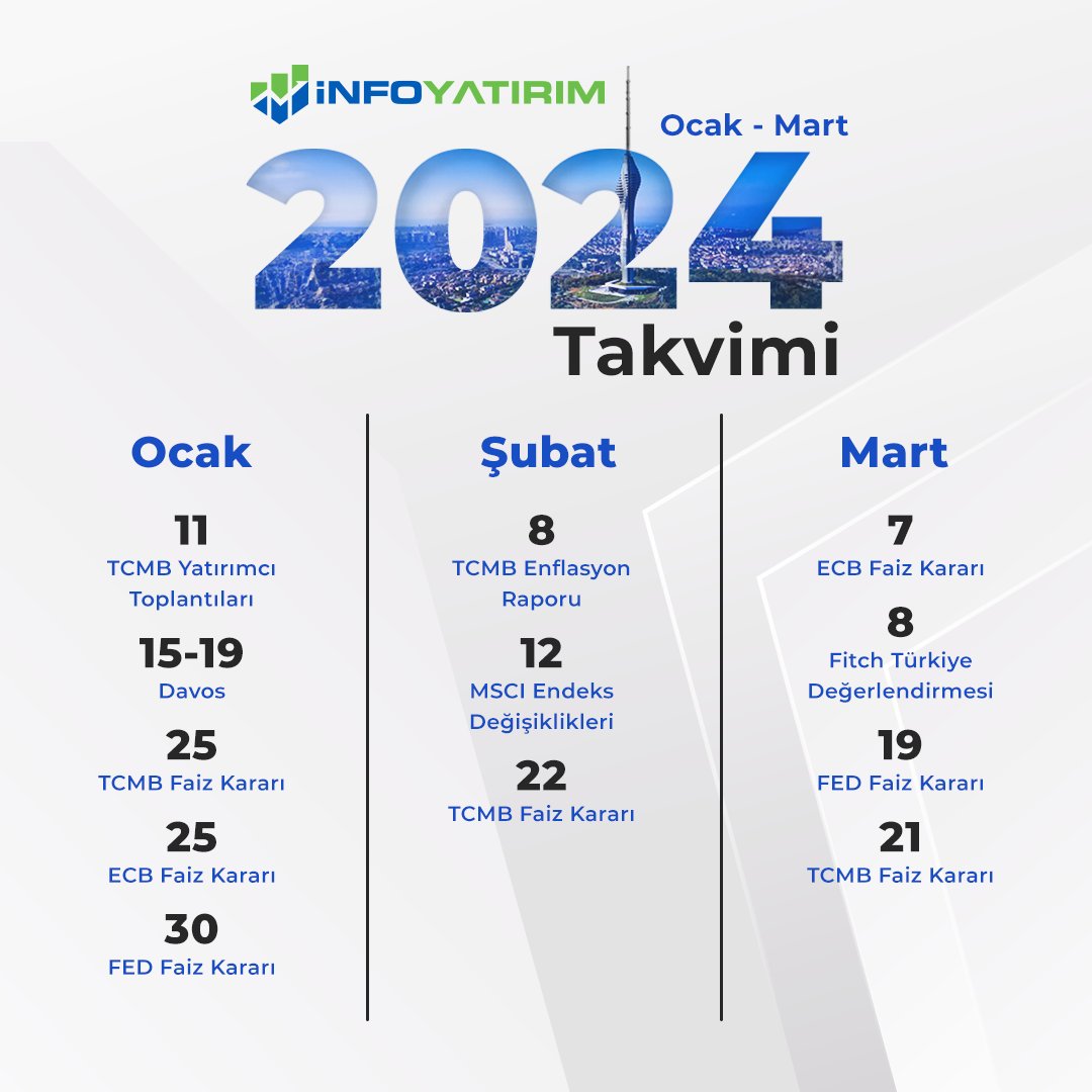 2024 1. Çeyrek Ekonomik Takvimi Yayımlandı!

#infoyatırım #borsa #hisse #bist #viop #yatırım #ekonomi #finans #EkonomikTakvim