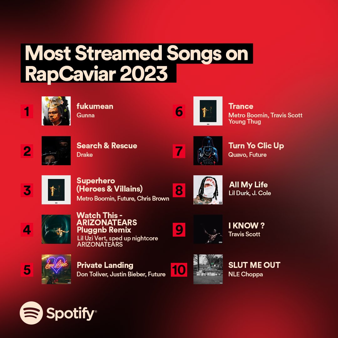 Now presenting the Most Streamed Songs on RapCaviar in 2023! Any suprises?