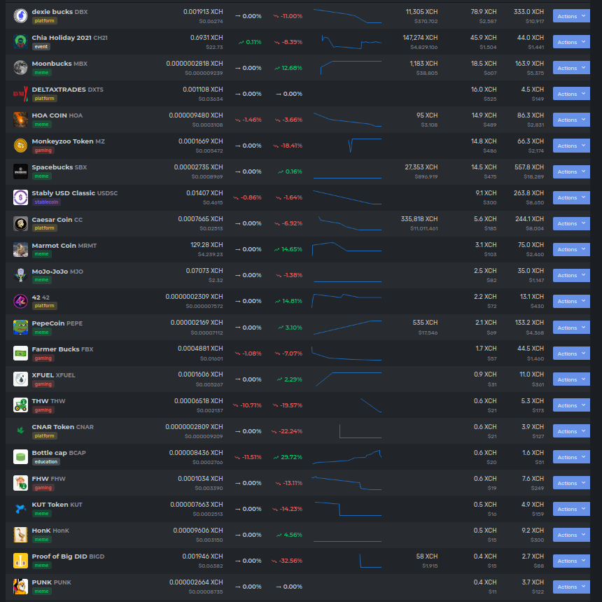 Thanks to XCHS, CAT trade is dead.

#xch #chia #blockchain #token