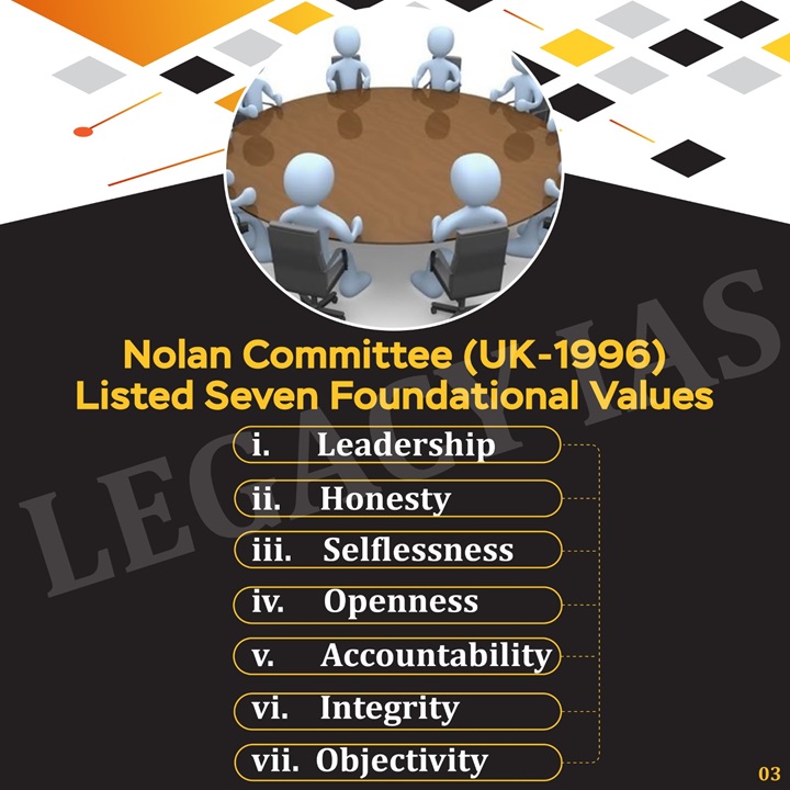 Legacy_ias's tweet photo. Aptitude And Foundational Values Of Civil Services !!!
#UPSCvalues #civilservices #upscaspirant #aptitude #foundationalvalues #UPSCexam #LegacyIAS https://t.co/o62pW0dVho