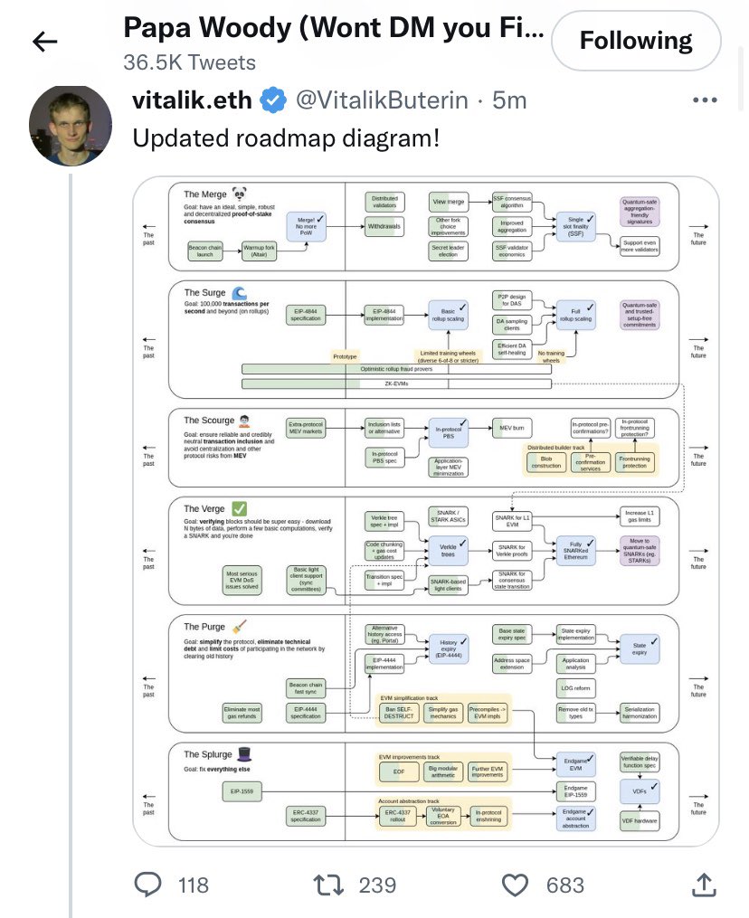 AdamFrack's tweet image. #Okinami 🌊
#EIP4844
#TheSurge 🌊
