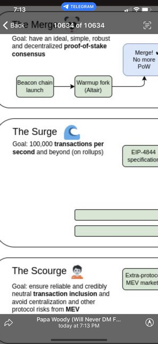 AdamFrack's tweet image. #Okinami 🌊
#EIP4844
#TheSurge 🌊