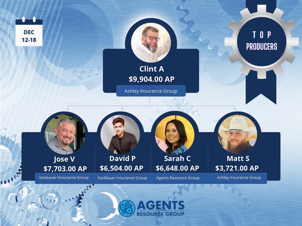 Congratulations to last week's top producers!

#leadership #entrepreneur #goalaccomplished #mindset #failure #dontgiveup #neverquit #success #overcome #moneymoves #bemoredomorehavemore #insuranceagent #finalexpense #SeparationNation #podcast #love #coffee #fitness #salestraining