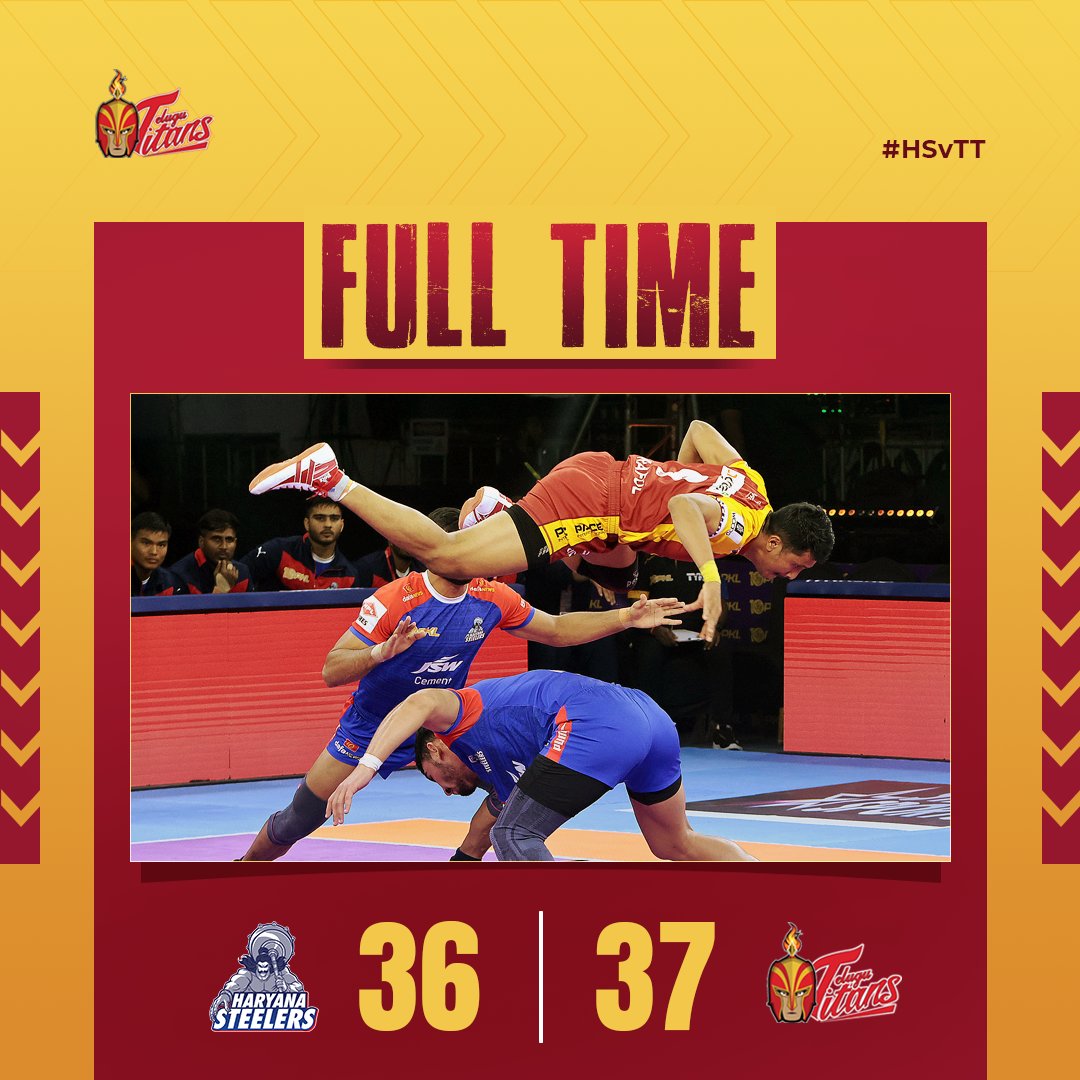 Telugu_Titans's tweet photo. An impressive, outstanding, and spectacular moment:
Telugu Titans win tonight's thrilling match, denying the steelers rigorous attack. The team has finally secured their first win of PKL 10.

Well done yellow team. ✨💪💛

#Fulltime #MatchResult #HSvTT #TeluguTitans #TitansArmy https://t.co/H4H6IJNiaZ