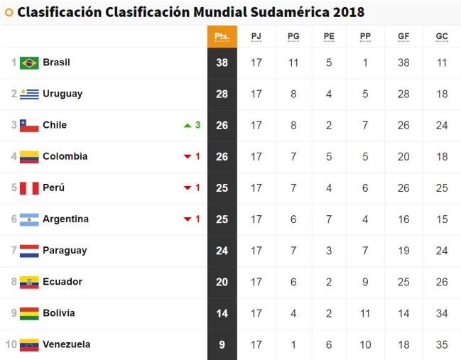 Matimonsa517's tweet photo. @Andres_Alonso22 @InvictosSomos Bueno, si tienes miedo de que te hable al final de eliminatorias es cosa tuya. En todo caso es normal que sea así, si siempre terminan eliminados 🦠🤏🤣 https://t.co/HmJq3vKoyq