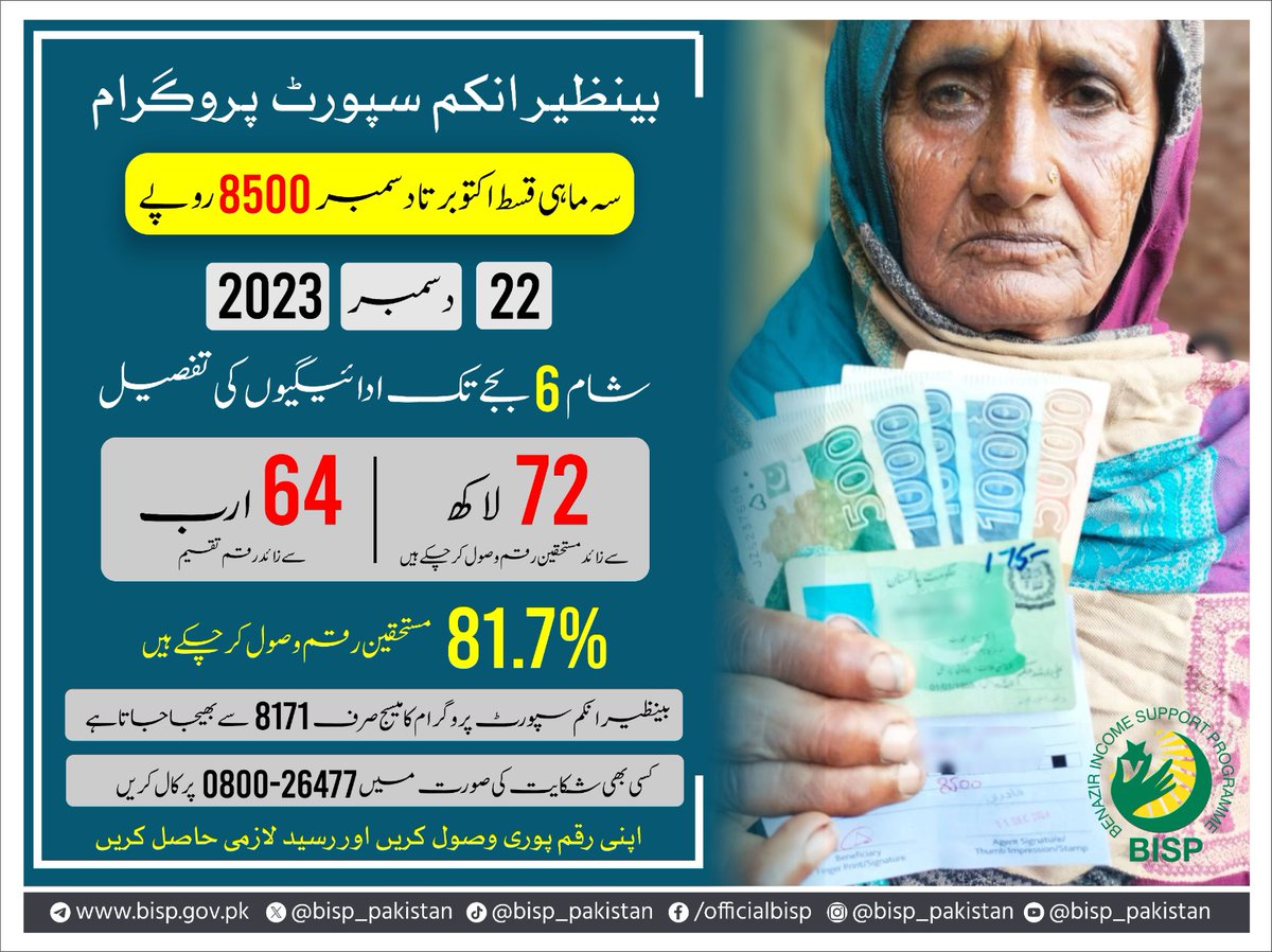 بینظیر انکم سپورٹ پروگرام سہ ماہی قسط اکتوبر تا دسمبر 
22 دسمبر 2023 شام 6 بجے تک ادائیگیوں کی تفصیل۔