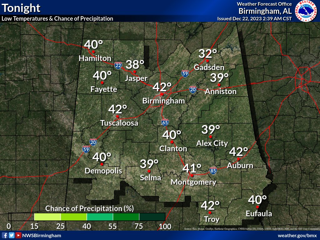 The next few days will feature dry weather with above average temperatures with highs in the lower to mid 60s. The next system will move into the area early next week, bringing widespread rain to Central Alabama on Christmas Day. #alwx