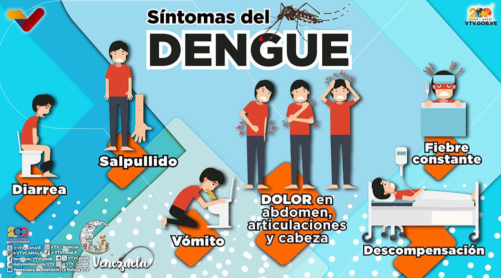 #PREVENCIÓN🦟| Si presentas síntomas como diarrea, salpullido, vómito, dolor en articulaciones y cabeza, fiebre constante y descompensación general. Debes estar alerta, pues son los síntomas del Dengue #24Dic