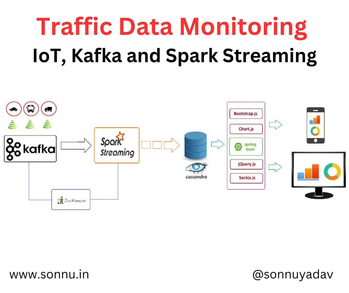 SonnuYadav's tweet image. Here's a high-level overview of how a Kafka RTLS might be implemented:
#kafka #jsdeveloper #opentowork