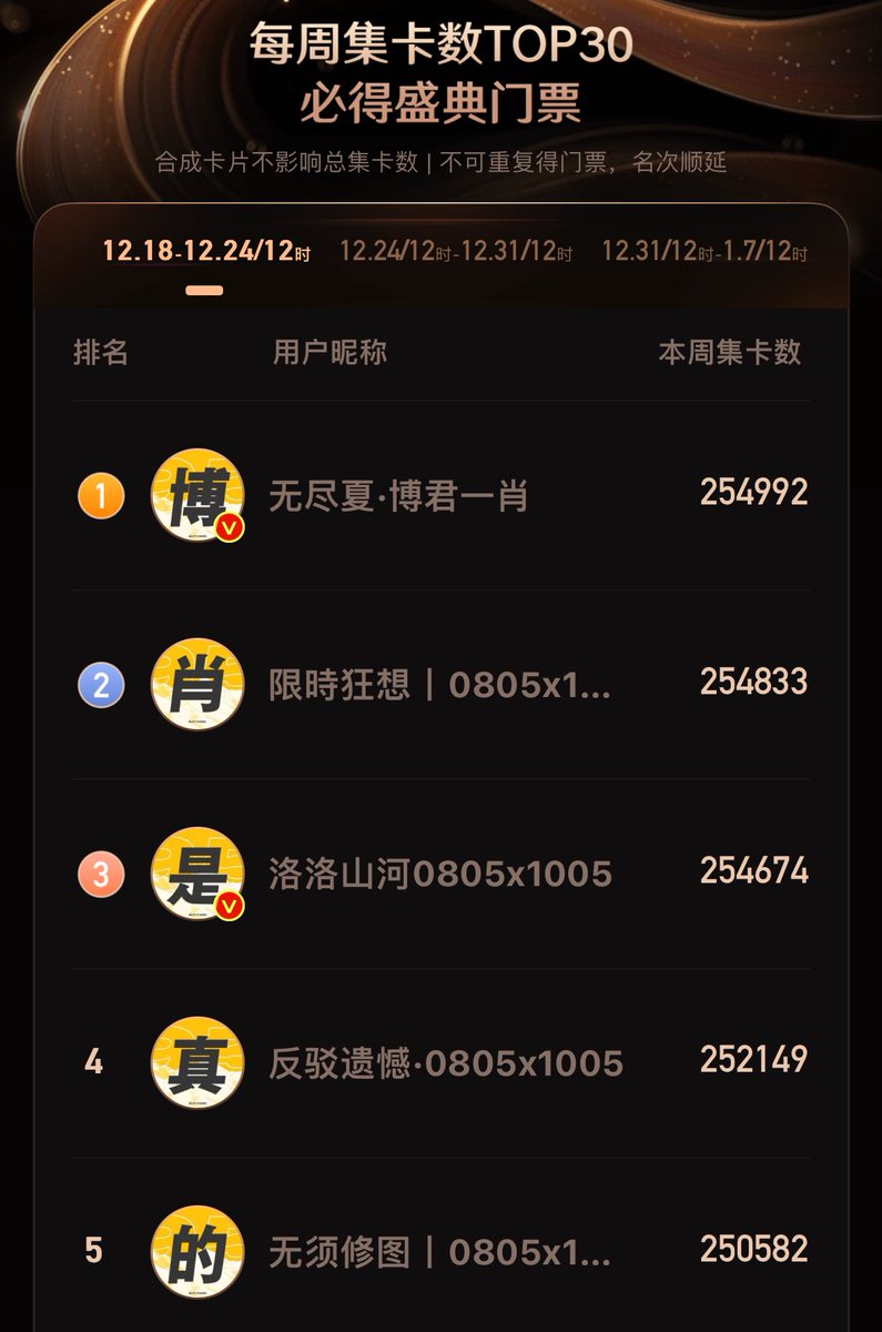 ㅋㅋㅋㅋㅋㅋ도랏ㅋㅋㅋㅋ 홈마들 프사 맞췄음ㅋㅋㅋㅋㅋㅋ 지금 홈 2개 순위 더 올리려고 하던데 博君一肖是真的 만들 생각인듯😂,,,