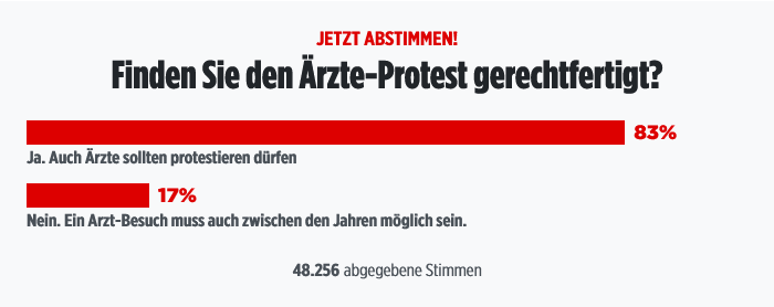 <a href="/Karl_Lauterbach/">Prof. Karl Lauterbach</a> hat für die Ärzteproteste am 27.-29.12. nach eigener Aussage kein Verständnis. Die Menschen in Deutschland schon!

praxisinnot.de

#PraxisInNot #Praxenkollaps