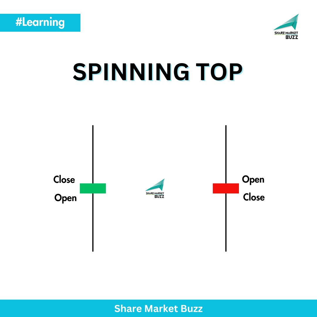 ShareMarke99003's tweet image. Learn Candlestick Chart Pattern

Follow @share_marketbuzz

#ShareMarketBuzz #ShareMarket #Spinningtop #CanddleStick #ChartPattren #StockMarketUpdates #MarketUpdates #Bse #Nse #technicalanalysis #SMB #Marketingbrief #HighReturnStock #BestStock