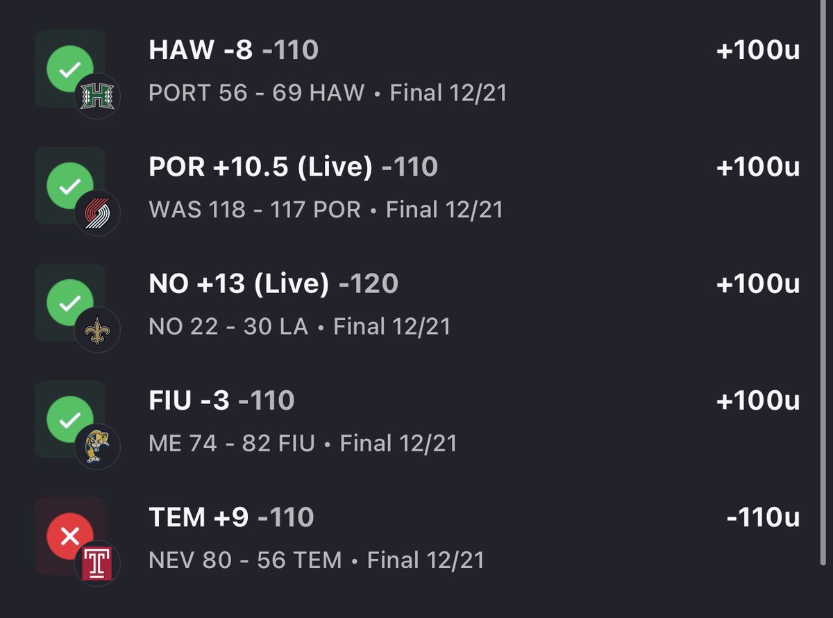 Apologies for the silence, folks! 🙏 No free play yesterday, but big shoutout to my VIP Clients who crushed it with a solid 4-1 record on yesterday's slates. 🚀💪 Let's keep the winning momentum rolling! 🔥🏀 #WinningTeam #VIPClients #SportsBetting