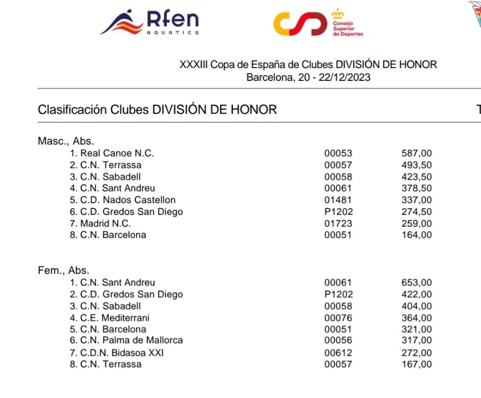 Club Deportivo GSD tweet media