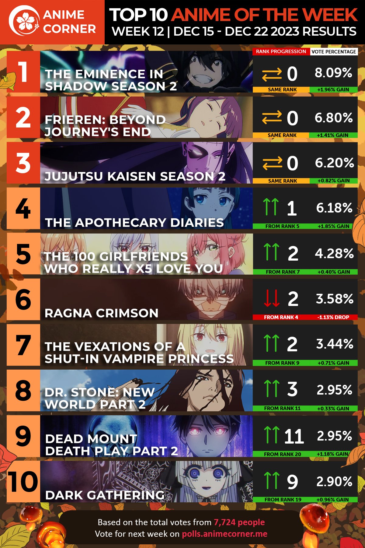 Summer 2023 Anime Rankings – Week 3 - Anime Corner