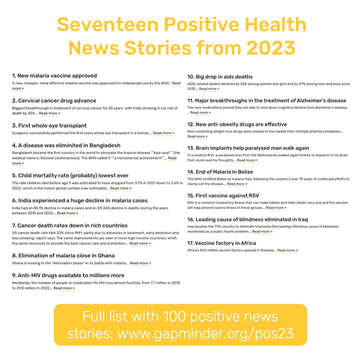 There have been A LOT of extraordinary, groundbreaking developments in health this year. We have compiled some of the most amazing in our list of little known positive news from 2023: gapminder.org/pos23 #positivenews #health
