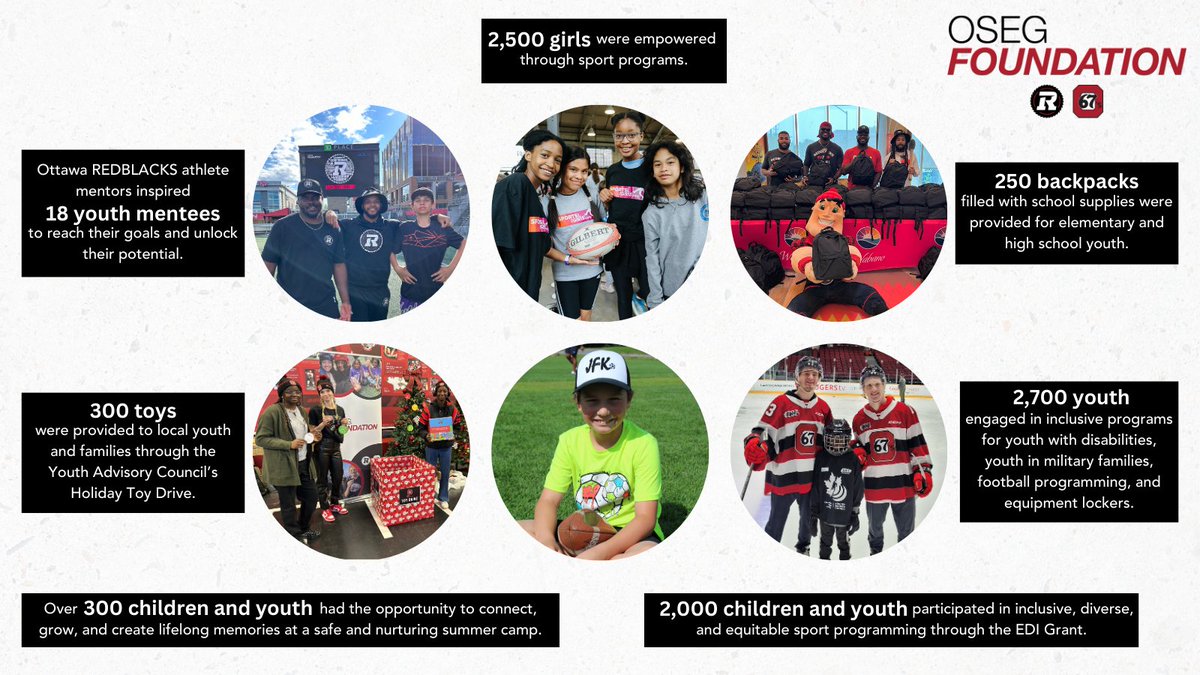 Thank you for your support of our community initiatives at the OSEG Foundation! We are so proud of the year we have had, creating opportunities so all kids in our community have the opportunity to play, learn, and develop through sports. Happy Holidays from the OSEG Foundation!