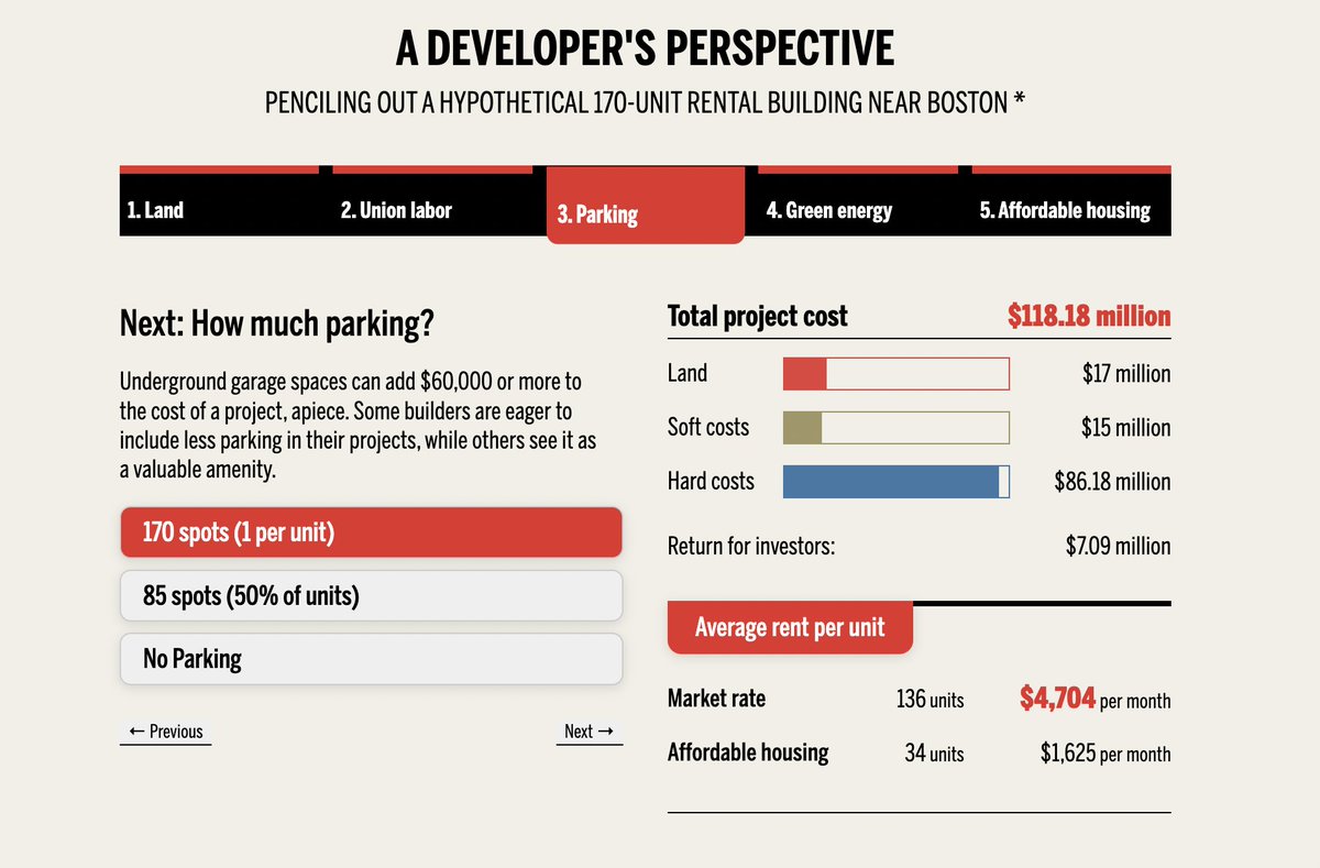 OMG why does that Boston apartment cost $4,700 a month? It's math: Check out this eye-opening calculator showing how developers pencil out a building, including land, labor, parking, green energy, and affordable housing. Try it yourself: apps.bostonglobe.com/2023/10/specia… @GlobeSpotlight