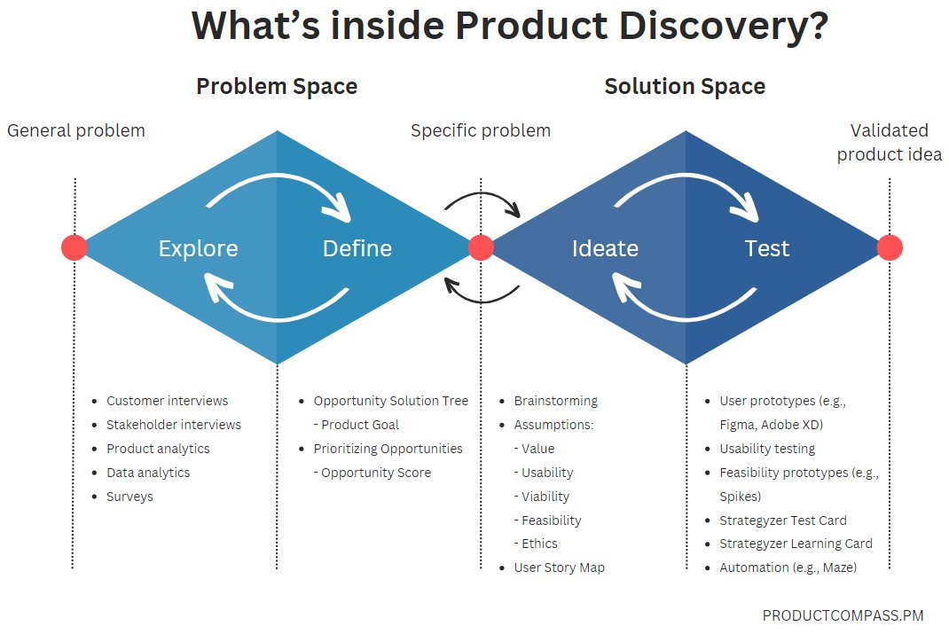 PawelHuryn's tweet image. Product Discovery is the most important area for a Product Manager.

But it's often misunderstood.

People waste time and energy rushing to deliver features that don't work and don't drive the expected outcomes.

The feature factory.

It often looks like this:
 
- Product Manager