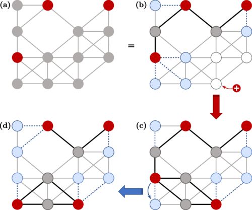 Physical Review Research (@physrevresearch) on Twitter photo Hardness of the maximum-independent-set problem on unit-disk graphs and prospects for quantum speedups, Ruben S. Andrist et al <a href="/ruslanquantum/">Ruslan Shaydulin</a> <a href="/gromitsun/">Yue Sun</a> <a href="/marco_pistoia/">Marco Pistoia</a> <a href="/jpmorgan/">J.P. Morgan</a> <a href="/RYalovetzky/">Romina Yalovetzky</a> #Quantum #AtomicPhysics #Optics go.aps.org/3RAwPmU Hardness of the maximum-independent-set problem on unit-disk graphs and prospects for quantum speedups, Ruben S. Andrist et al <a href="/ruslanquantum/">Ruslan Shaydulin</a> <a href="/gromitsun/">Yue Sun</a> <a href="/marco_pistoia/">Marco Pistoia</a> <a href="/jpmorgan/">J.P. Morgan</a> <a href="/RYalovetzky/">Romina Yalovetzky</a> #Quantum #AtomicPhysics #Optics go.aps.org/3RAwPmU