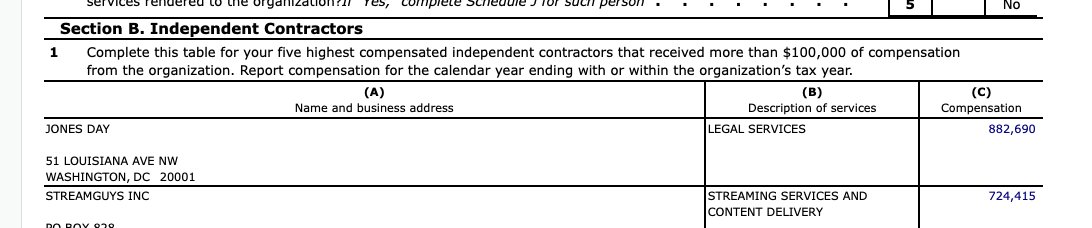 Minnesota Public Radio spent $882,690 on anti-union law firm Jones Day for FY ending June 2022. Last year, the public radio station dissolved its unionized investigative unit APM Reports (that made In the Dark). It was also negotiating union contracts projects.propublica.org/nonprofits/org…