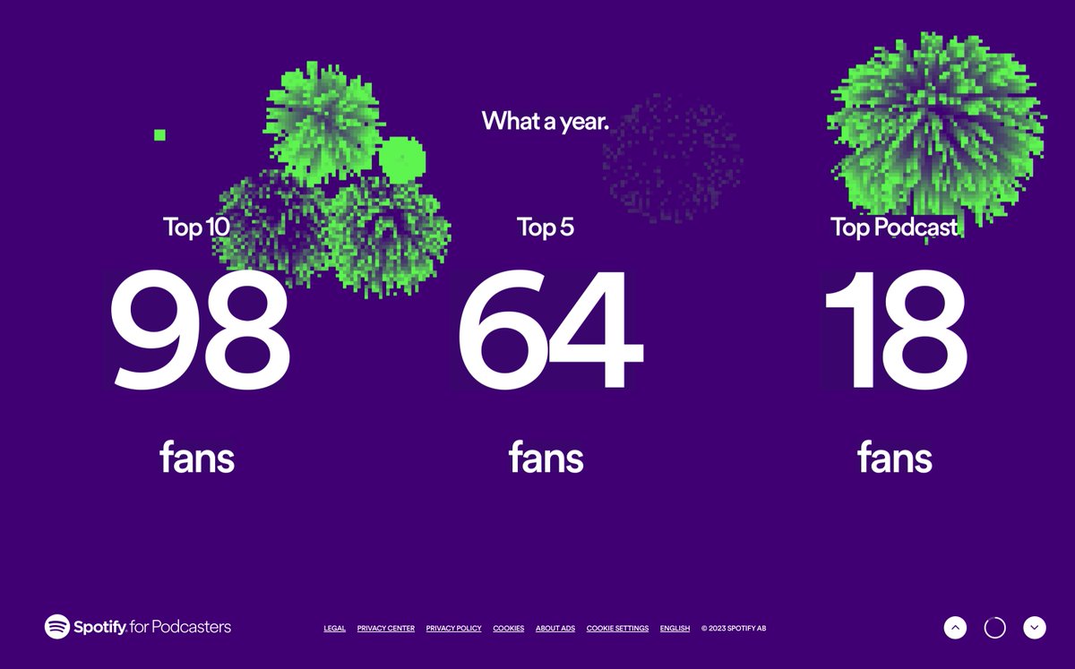So nice to see these stats from @EMEUNET podcasts for 2023, kudos to the team working hard behind the scenes! Have you followed EMEUNET on @Spotify yet?