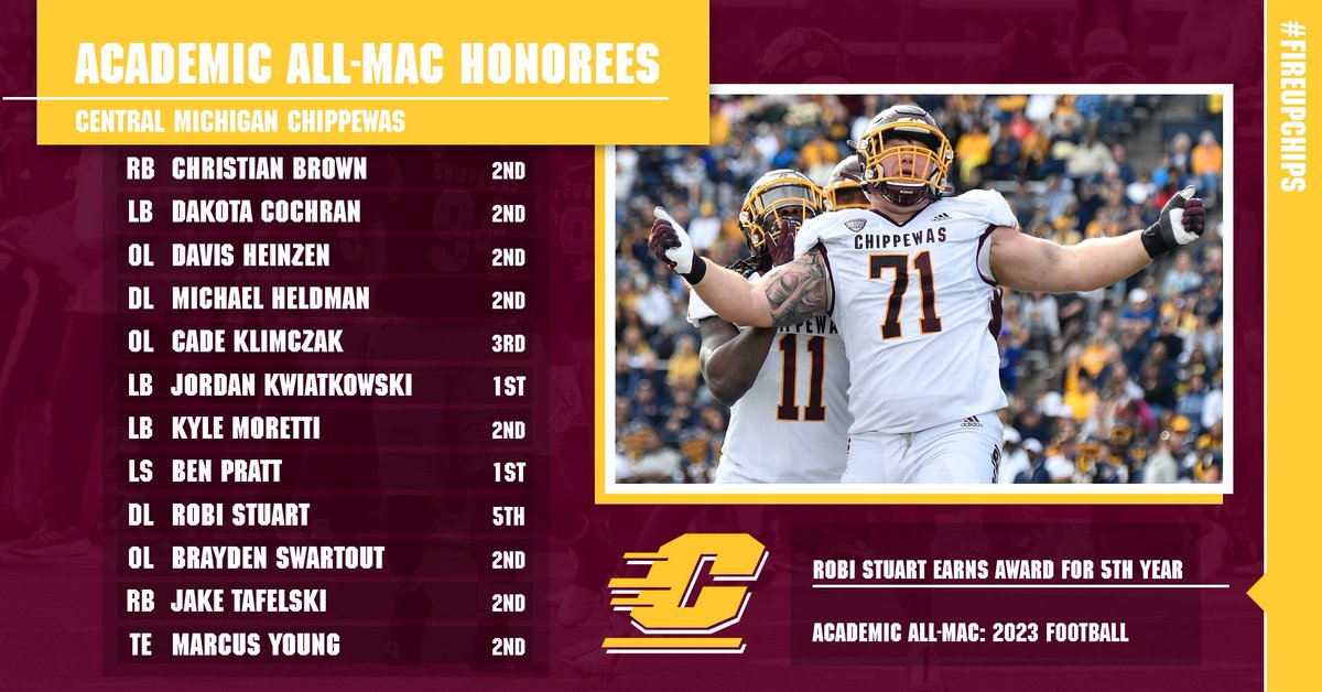 1⃣2⃣ @cmu_football players earn Academic All-<a href="/MACSports/">MACtion</a> honors...

Robi Stuart earns honor for fifth-year, Cade Klimczak is a three-year honoree...

🔗 bit.ly/3GTX8zD

#FireUpChips 🔥🆙🏈