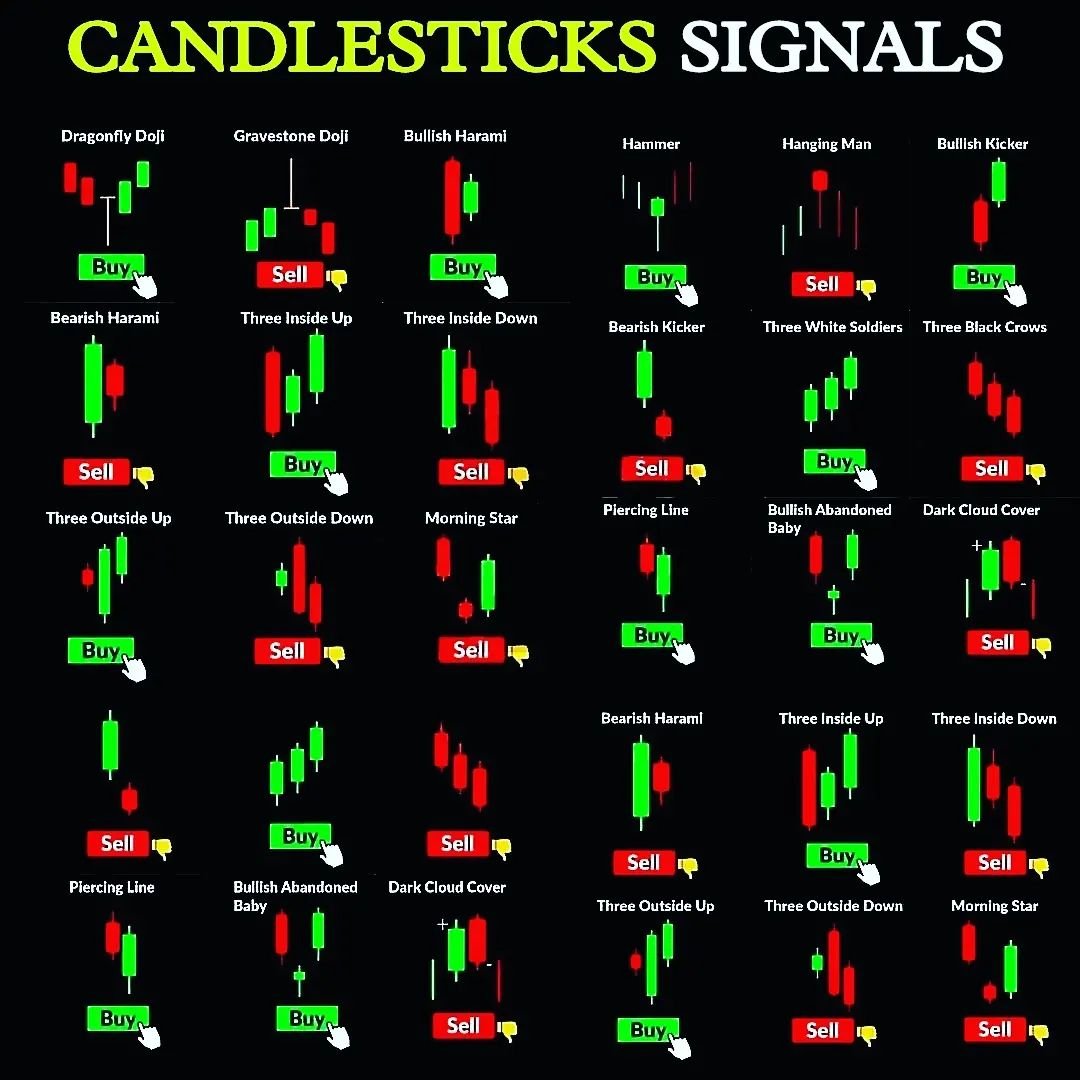If you think it helps you, please do not forget the ✅' like'✅ button 🙏😊 &amp; Share it with your friends
#EURUSD  #forex  #GBPUSD  #XAUUSD  #XAGUSD    #gold #USDJPY  #Bitcoin