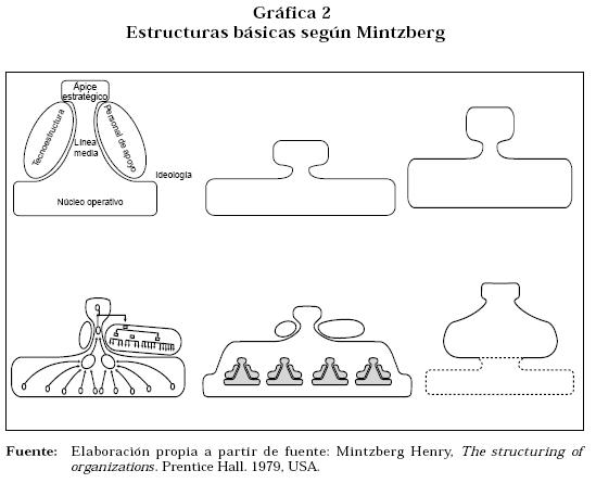 OrgaBehaviour's tweet image. Existeixen 5 estructures: la simple (de tipus funcional); la burocràcia maquinal; la burocràcia professional; la forma divisional i l&apos;adhocracia.
En cada estructura, es concentra un poder.
Per exemple: en la simple, el poder radica el vèrtex.

(OBRIM FIL)
#CompOrg23