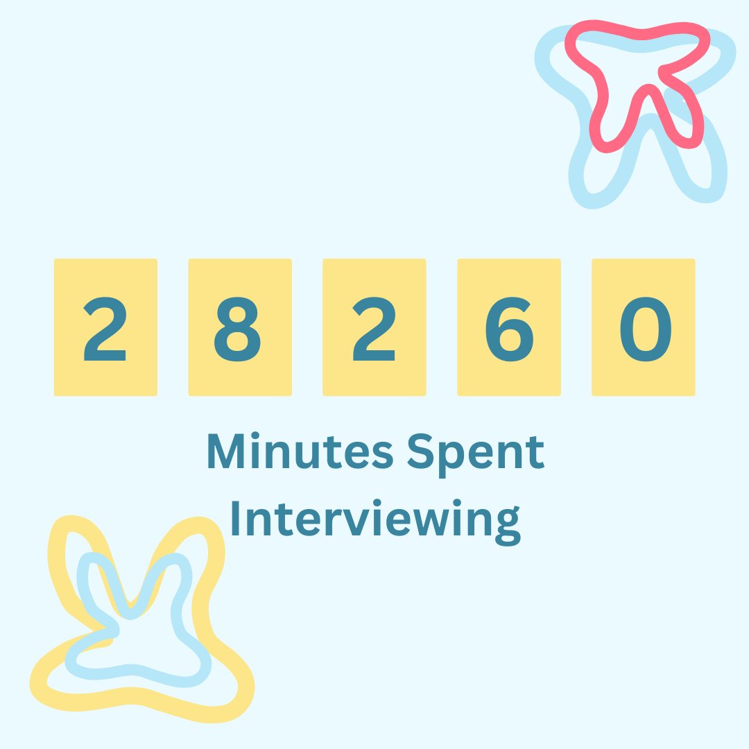 YETI Lab (@yetilabpitt) on Twitter photo Thank you for a wonderful year 🎉 See you in the next one! Share your accomplishments from this year with us in the comments! 
#MentalHealthMatters #mentalhealth #research #psychosis Thank you for a wonderful year 🎉 See you in the next one! Share your accomplishments from this year with us in the comments! 
#MentalHealthMatters #mentalhealth #research #psychosis