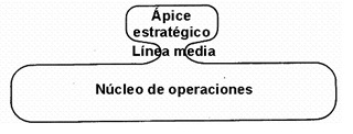 OrgaBehaviour's tweet image. Un exemple d&apos;estructura simple són les empreses familiars o els startups de noves empreses tecnològiques que estan en les seves primeres etapes. Aquestes solen operar amb una estructura simple. #CompOrg2